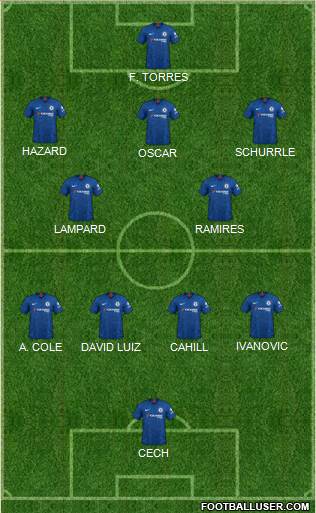 Chelsea Formation 2022