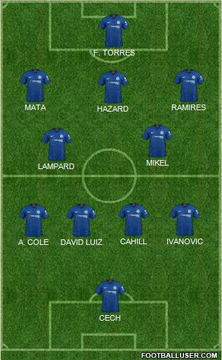 Chelsea Formation 2022