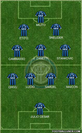 F.C. Internazionale Formation 2022