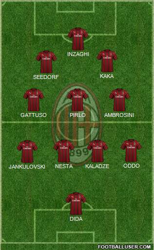 A.C. Milan Formation 2022