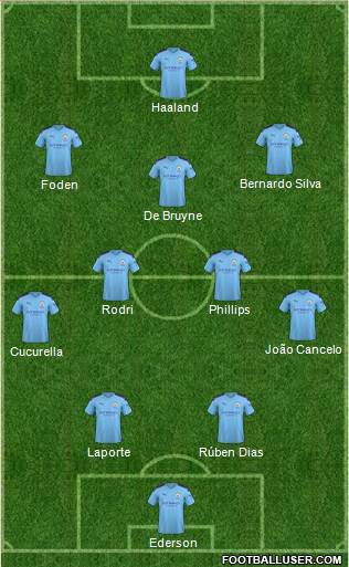 Manchester City Formation 2022