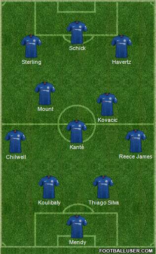 Chelsea Formation 2022