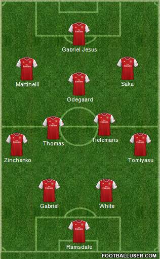 Arsenal Formation 2022