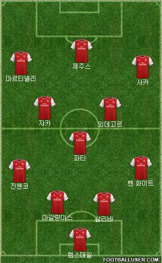 Arsenal Formation 2022