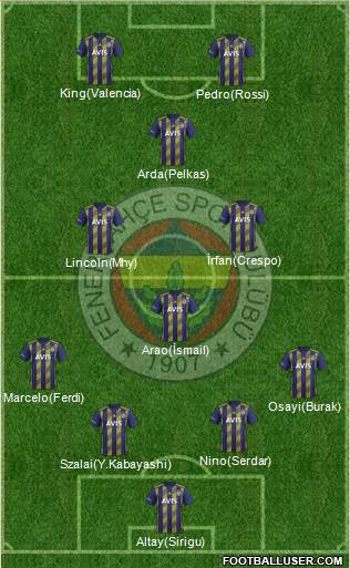 Fenerbahçe SK Formation 2022