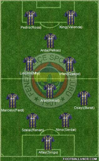 Fenerbahçe SK Formation 2022