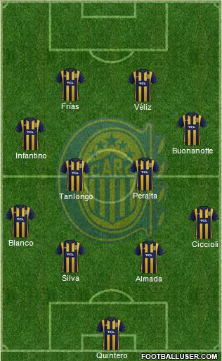 Rosario Central Formation 2022