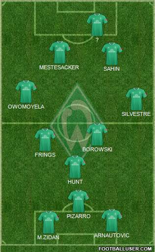 Werder Bremen Formation 2022