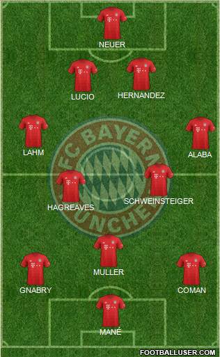 FC Bayern München Formation 2022