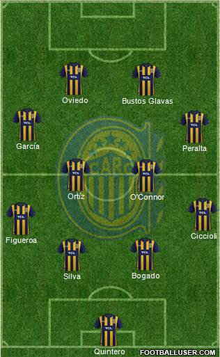 Rosario Central Formation 2022