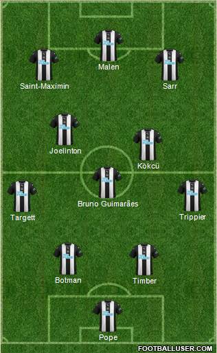 Newcastle United Formation 2022