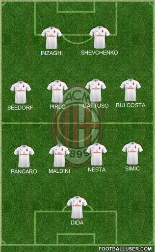 A.C. Milan Formation 2022