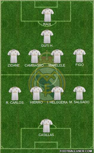 Real Madrid C.F. Formation 2022