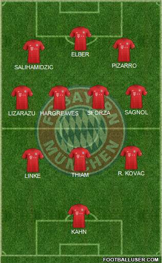 FC Bayern München Formation 2022