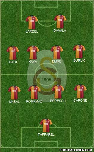 Galatasaray SK Formation 2022