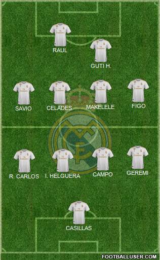 Real Madrid C.F. Formation 2022