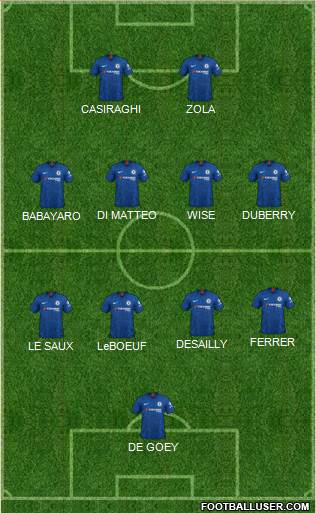 Chelsea Formation 2022