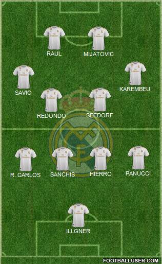 Real Madrid C.F. Formation 2022