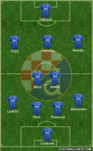 NK Dinamo Formation 2022