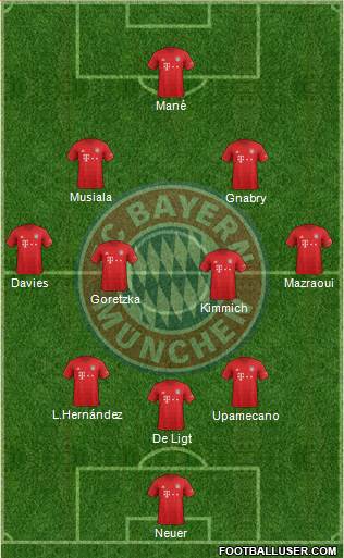 FC Bayern München Formation 2022