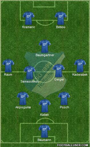 TSG 1899 Hoffenheim Formation 2022