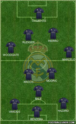 Real Madrid C.F. Formation 2022