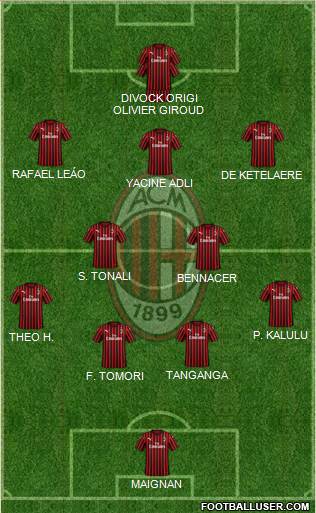 A.C. Milan Formation 2022