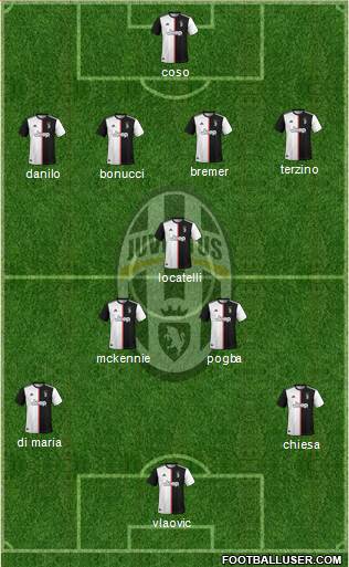 Juventus Formation 2022