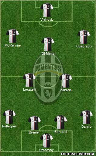 Juventus Formation 2022