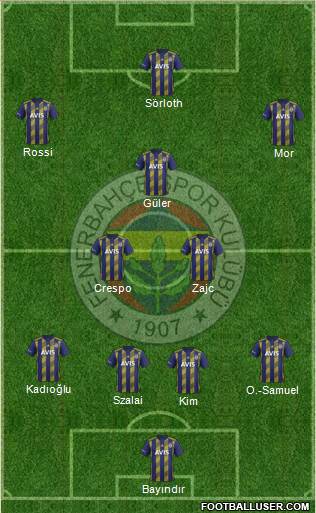 Fenerbahçe SK Formation 2022