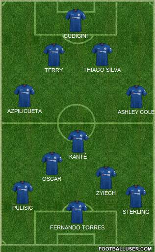 Chelsea Formation 2022