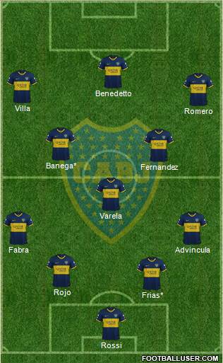 Boca Juniors Formation 2022