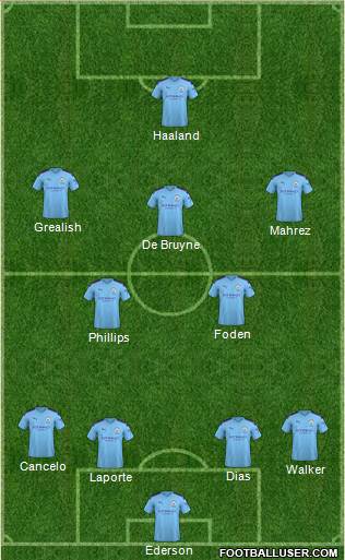 Manchester City Formation 2022