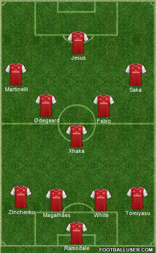 Arsenal Formation 2022