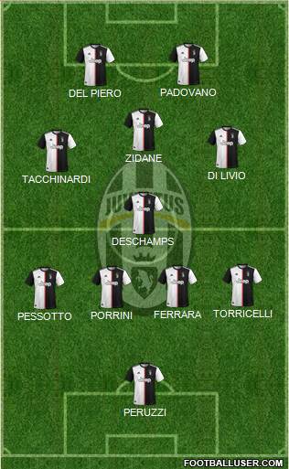 Juventus Formation 2022