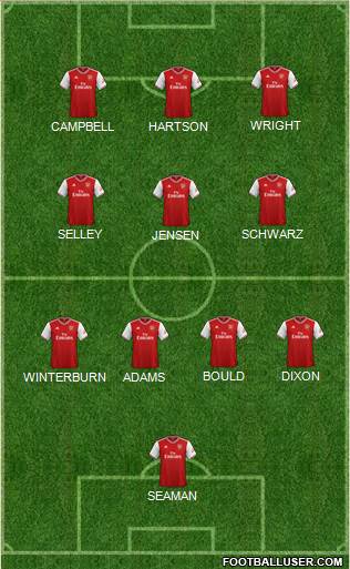 Arsenal Formation 2022