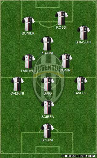 Juventus Formation 2022