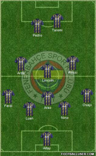 Fenerbahçe SK Formation 2022