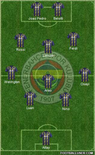 Fenerbahçe SK Formation 2022