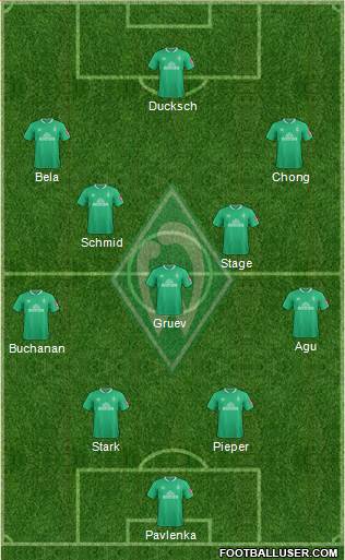 Werder Bremen Formation 2022