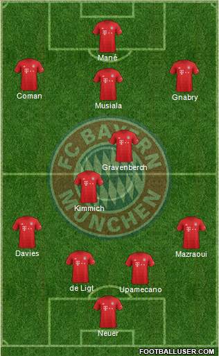 FC Bayern München Formation 2022