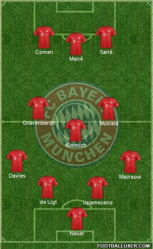 FC Bayern München Formation 2022