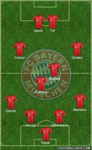 FC Bayern München Formation 2022