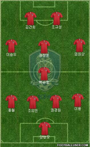 South Korea Formation 2022