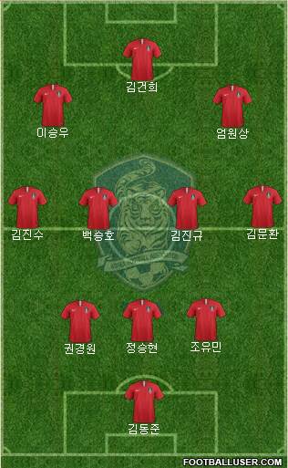 South Korea Formation 2022