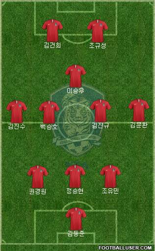 South Korea Formation 2022