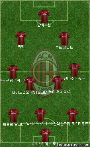 A.C. Milan Formation 2022