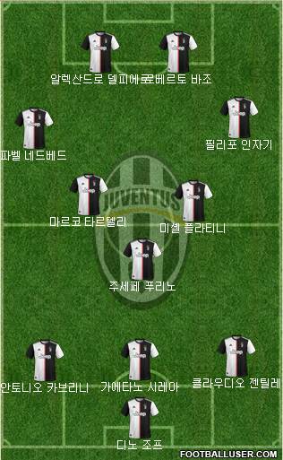 Juventus Formation 2022