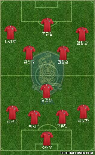 South Korea Formation 2022