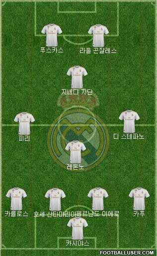 Real Madrid C.F. Formation 2022